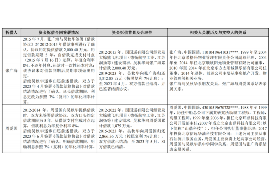 怀集讨债公司成功追回拖欠八年欠款50万成功案例